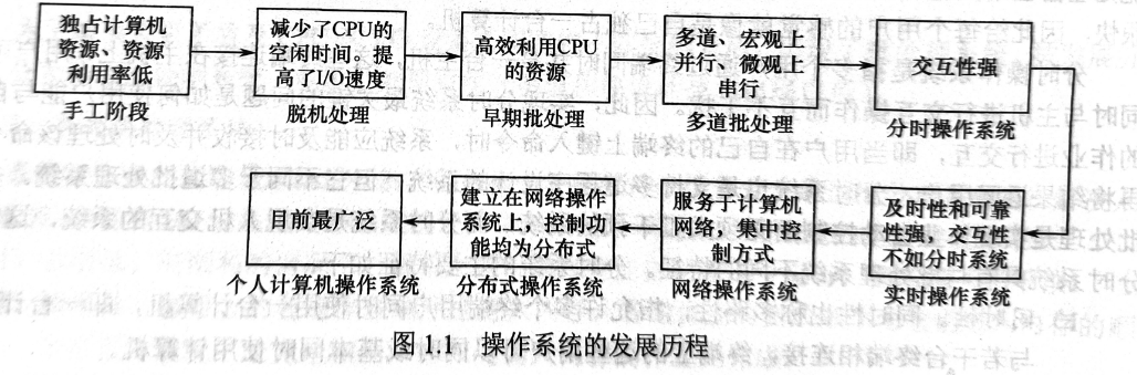 操作系统的发展历程