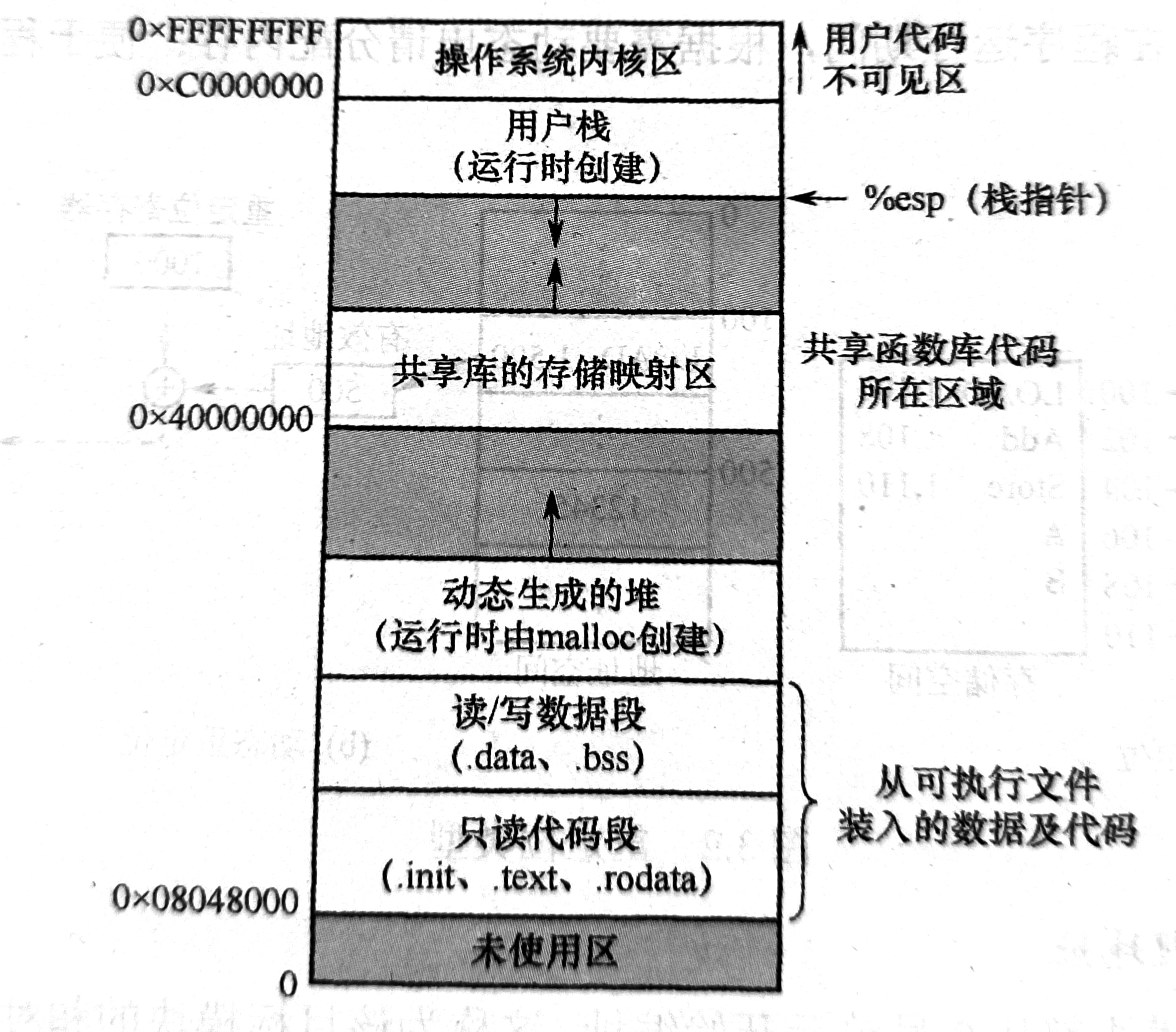 内存中的一个进程