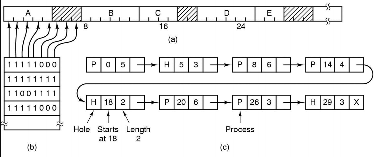 位图表示法和链表表示法